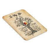 In mijn leven |Ik herinner me al mijn hele leven Magneet (Rechterzijde)