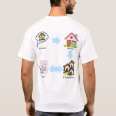 In Pete We Trust T-shirt (Achterkant)