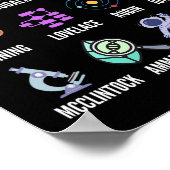 In Science - Feministische Stem Girls Empowerment Poster (Hoek)