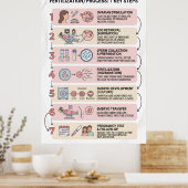 In Vitro Fertilisatie (IVF) Proces Uitgelegd: 7 Poster (Keuken)