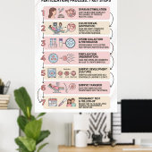 In Vitro Fertilisatie (IVF) Proces Uitgelegd: 7 Poster (Thuiskantoor)