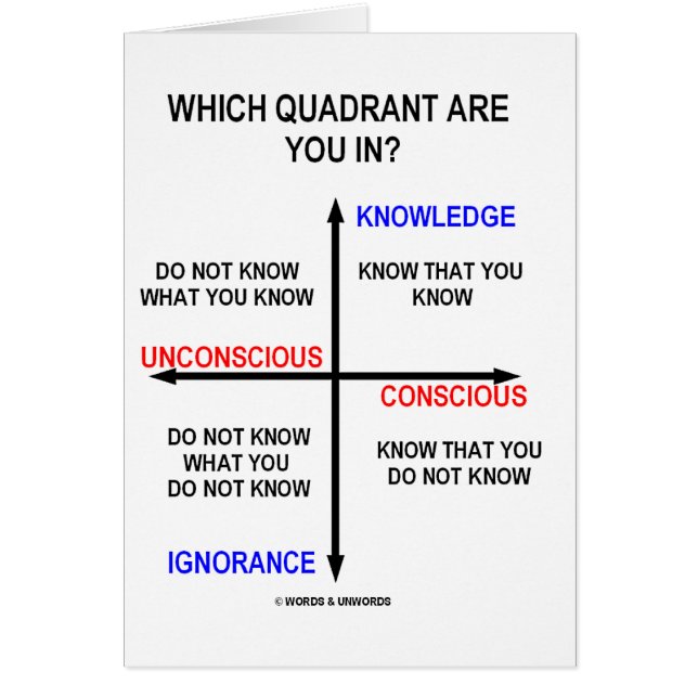 In welk kwadrant ben je? (Voorkant)