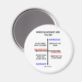 In welk kwadrant ben je? magneet (Voorkant / Achterkant)