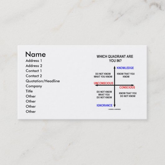 In welk kwadrant zit je? (Kennis Humor) Visitekaartje (Voorkant)