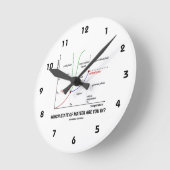 In welke staat zit je? (Chemie) Ronde Klok (Hoek)