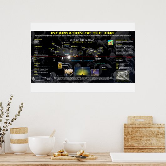 Incarnatie van Jezus Poster (Keuken)