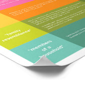 Inclusieve taalgids voor kleine families (Matte) Poster (Hoek)