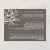 Indelen in een structuur informatiekaartje (Voorkant)