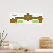 Indeling van het complexe diagram van het Witte Hu Poster (Keuken)