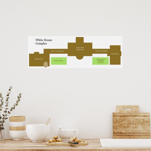 Indeling van het complexe diagram van het Witte Hu Poster (Keuken)