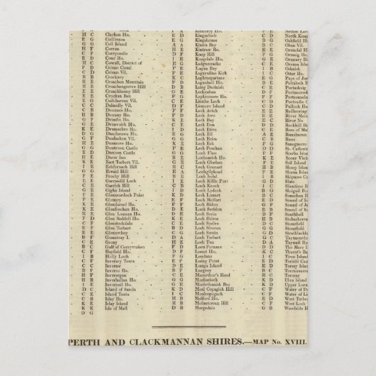 Index Argyle, Perth, Clackmannan Shires Briefkaart (Voorkant)