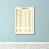 Index Argyle, Perth, Clackmannan Shires Canvas Afdruk (Insitu (Houten vloer))