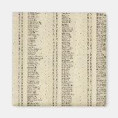 Index Argyle, Perth, Clackmannan Shires Magneet (Voorkant)