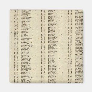 Index Argyle, Perth, Clackmannan Shires Magneet