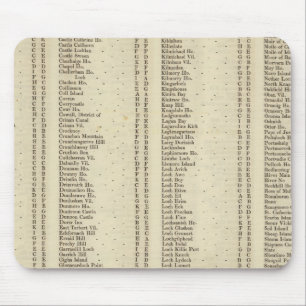 Index Argyle, Perth, Clackmannan Shires Muismat