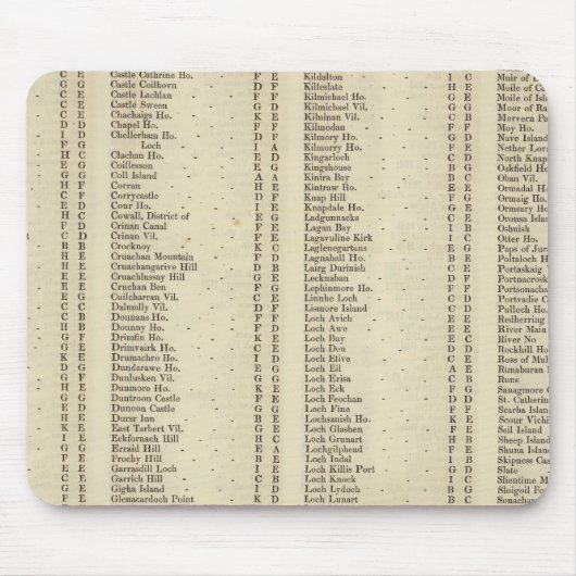 Index Argyle, Perth, Clackmannan Shires Muismat (Voorkant)