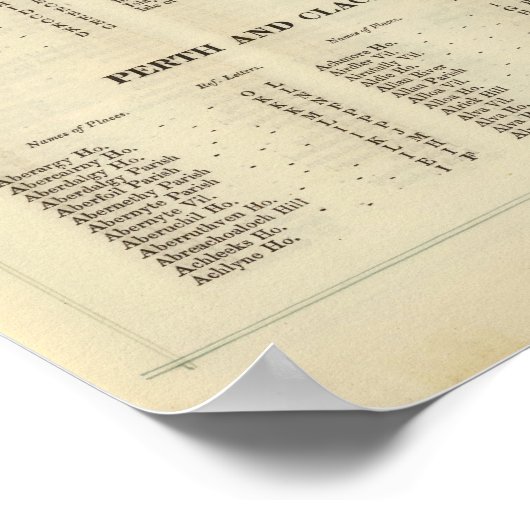 Index Argyle, Perth, Clackmannan Shires Poster (Hoek)