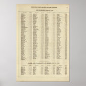 Index Argyle, Perth, Clackmannan Shires Poster (Voorkant)