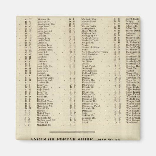 Index Fife, Kinross, Angus Shires Magneet (Voorkant)