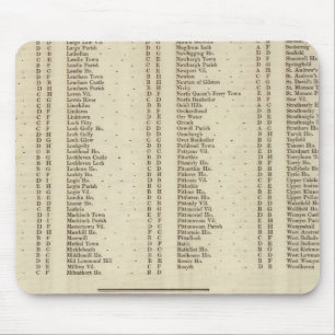 Index Fife, Kinross, Angus Shires Muismat