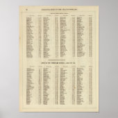 Index Fife, Kinross, Angus Shires Poster (Voorkant)