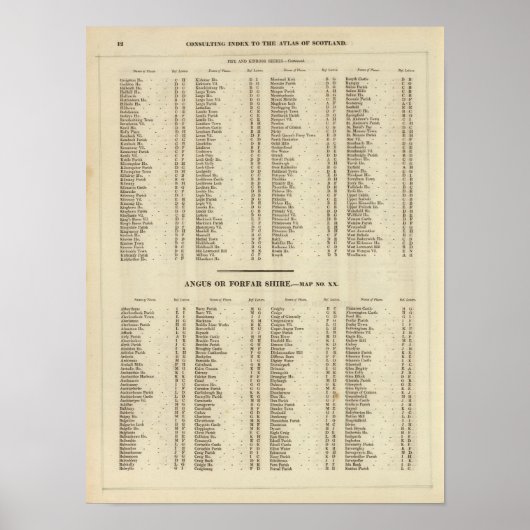 Index Fife, Kinross, Angus Shires Poster (Voorkant)