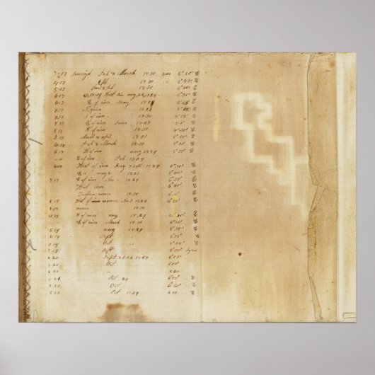 Index grensonderzoek Michigan en Indiana Poster (Voorkant)