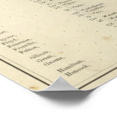 Index Indiana geïllustreerde historische atlas 2 Poster (Hoek)