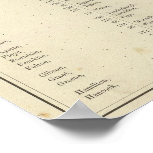 Index Indiana geïllustreerde historische atlas 2 Poster (Hoek)