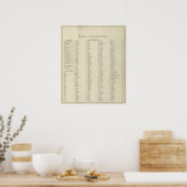 Index Indiana geïllustreerde historische atlas 2 Poster (Keuken)