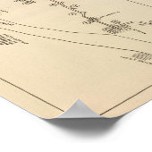 Index kaart Putnam County Dutchess County New York Poster (Hoek)