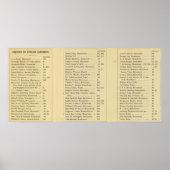 Index-kerkhof voor groen hout poster (Voorkant)