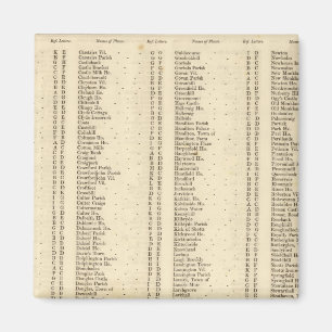 Index Lanarkshire Magneet