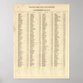 Index Lanarkshire Poster (Voorkant)