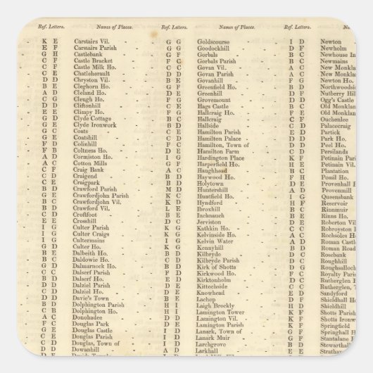 Index Lanarkshire Vierkante Sticker (Voorkant)