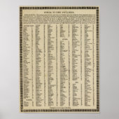 Index moderne atlas poster (Voorkant)