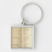 Index nieuwe rochelle sleutelhanger (Voorkant)