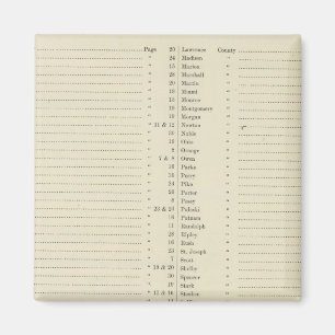 Index nieuwe topografische atlas magneet