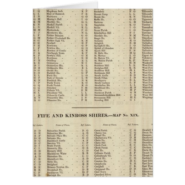 Index Perth, Clackmannan (Voorkant)