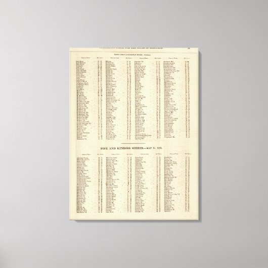 Index Perth, Clackmannan Canvas Afdruk (Voorkant)