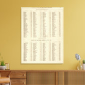 Index Perth, Clackmannan Canvas Afdruk (Insitu (Woonkamer))