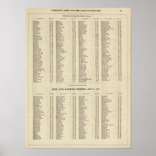 Index Perth, Clackmannan Poster (Voorkant)