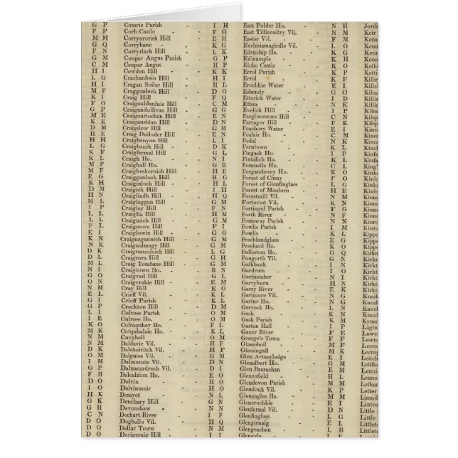 Index Perth, Clackmannan Shires (Voorkant)