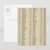 Index Perth, Clackmannan Shires Briefkaart (Voorkant / Achterkant)
