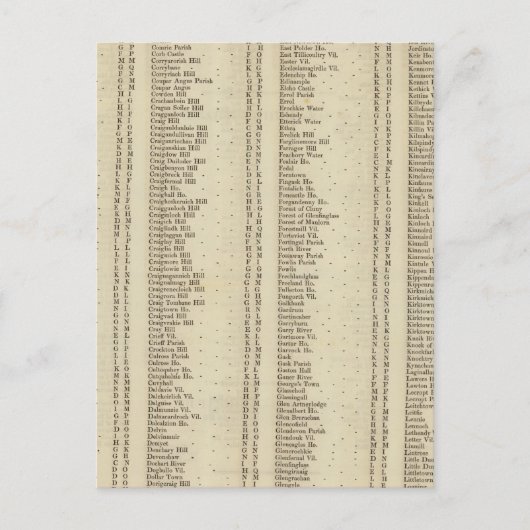 Index Perth, Clackmannan Shires Briefkaart (Voorkant)