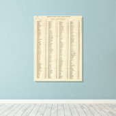 Index Perth, Clackmannan Shires Canvas Afdruk (Insitu (Houten vloer))