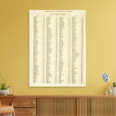 Index Perth, Clackmannan Shires Canvas Afdruk (Insitu (Woonkamer))