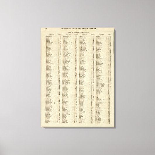 Index Perth, Clackmannan Shires Canvas Afdruk (Voorkant)