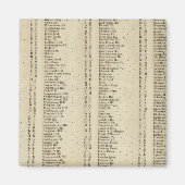 Index Perth, Clackmannan Shires Magneet (Voorkant)