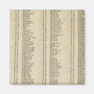 Index Perth, Clackmannan Shires Magneet